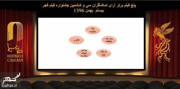 آرای مردمی جشنواره فیلم فجر 96