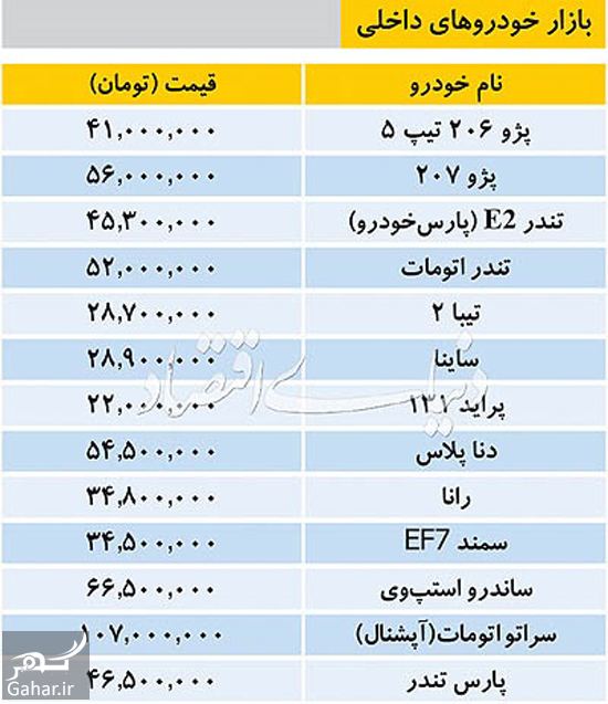 قیمت جدید خودروهای داخلی و خارجی اسفند 96