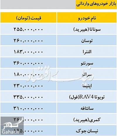 قیمت جدید خودروهای داخلی و خارجی اسفند 96