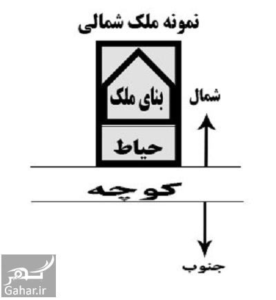 شمالی یا جنوبی بودن ساختمان یعنی چه؟