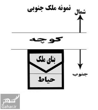 شمالی یا جنوبی بودن ساختمان یعنی چه؟