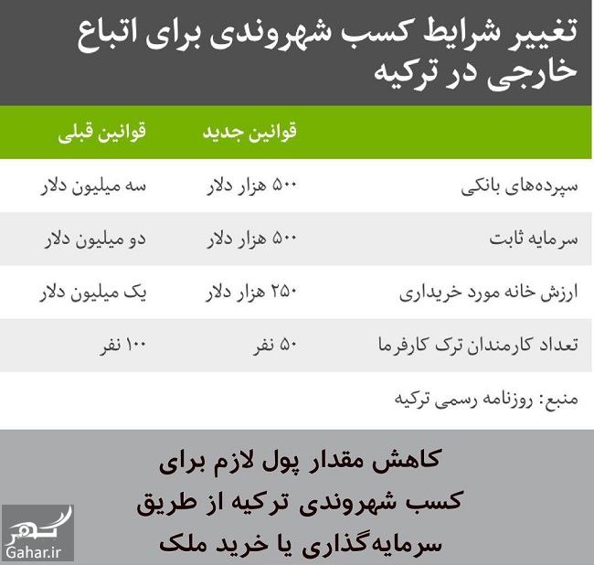 مهاجرت به ترکیه و گرفتن اقامت دائم از طریق خرید ملک