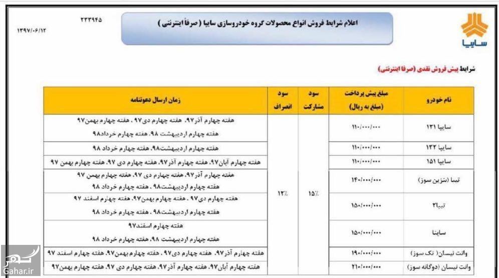 شرایط پیش فروش محصولات سایپا شهریور 97