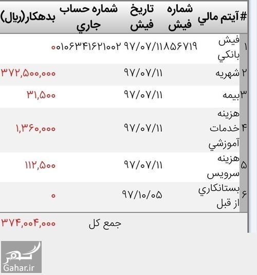 افزایش عجیب شهریه دانشگاه آزاد تا 37 میلیون تومان!