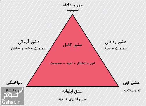 تست مثلث عشق استرنبرگ