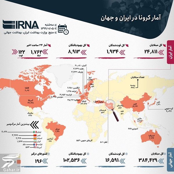 آمار مبتلایان به کرونا تا ۵ فروردین ۹۹, جدید 1400 -گهر
