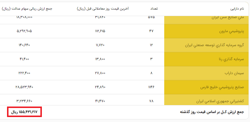 ارزش روز سهام عدالت چقدر است؟