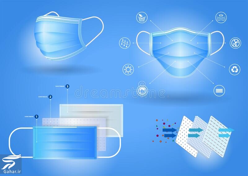 بهترین ماسک برای مقابله با ویروس کرونا