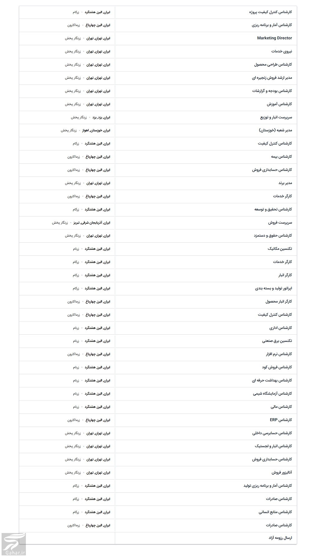 استخدام گروه صنعتی زر ماکارون در استان البرز &ndash; کرج