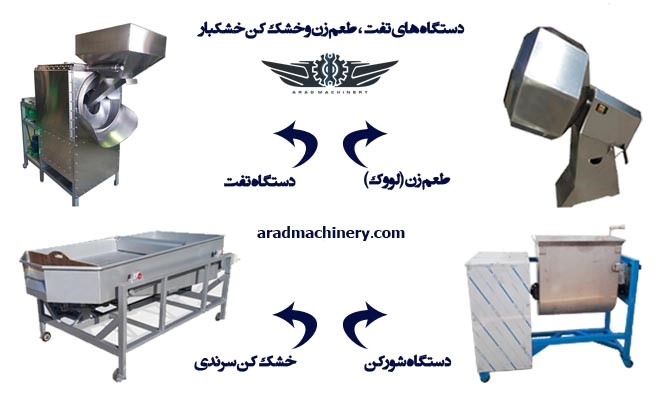 راه اندازی کارگاه تخمه پزی