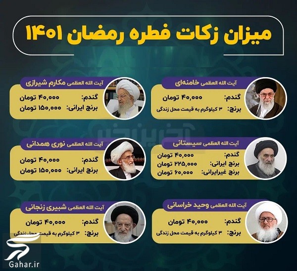 مبلغ فطریه سال ۱۴۰۱ مراجع مختلف اعلام شد