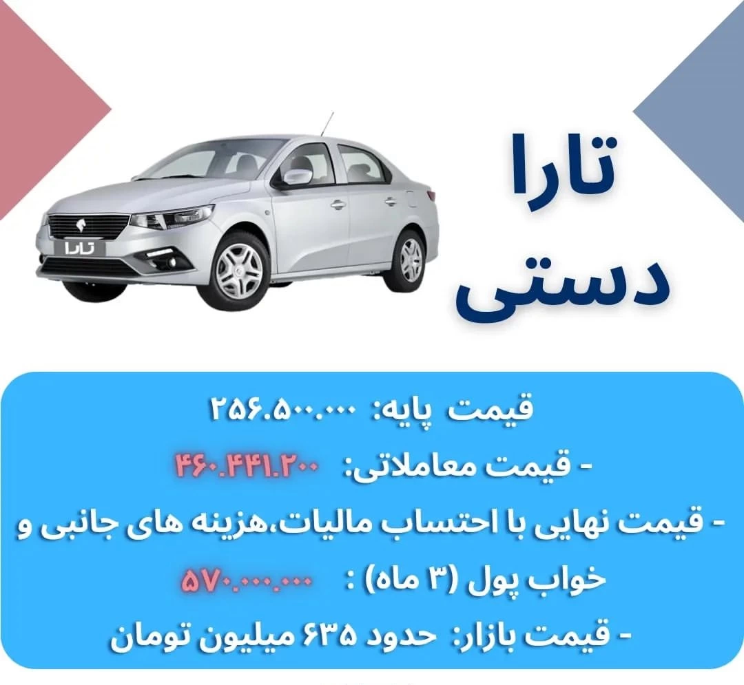 قیمت کشف شده تارا در بورس کالا