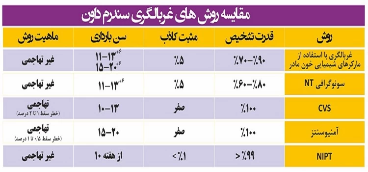 روش جدید آزمایش nipt &ndash; ان آی پی تی