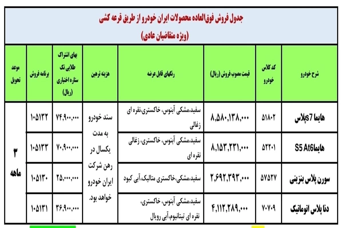 زمان و شرایط ثبت نام ایرانخودرو نیمه شعبان ۱۴۰۱ + مهلت ثبت نام
