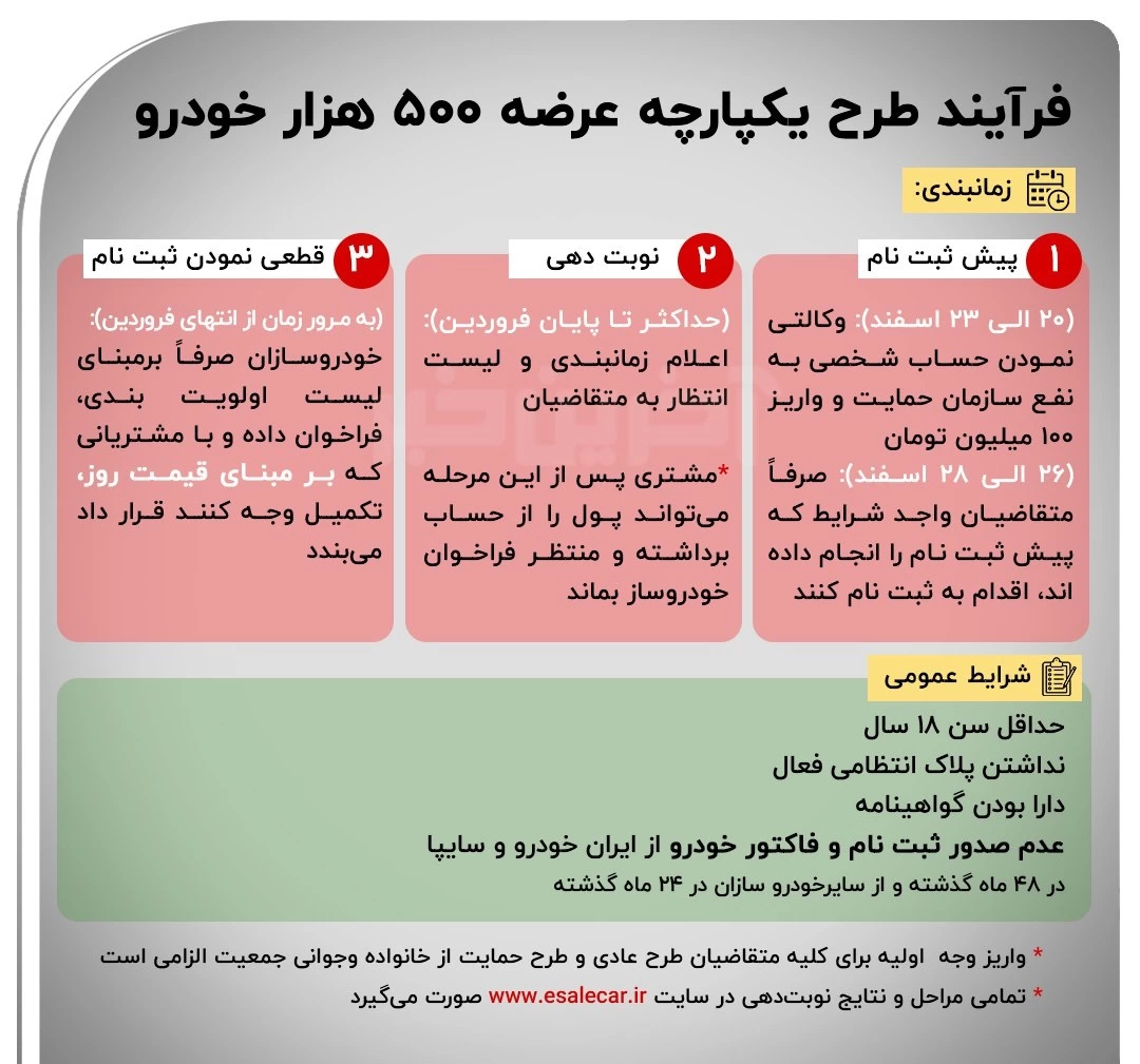 زمانبندی وکالتی کردن حساب و مهلت واریز وجه ثبت نام طرح یکپارچه