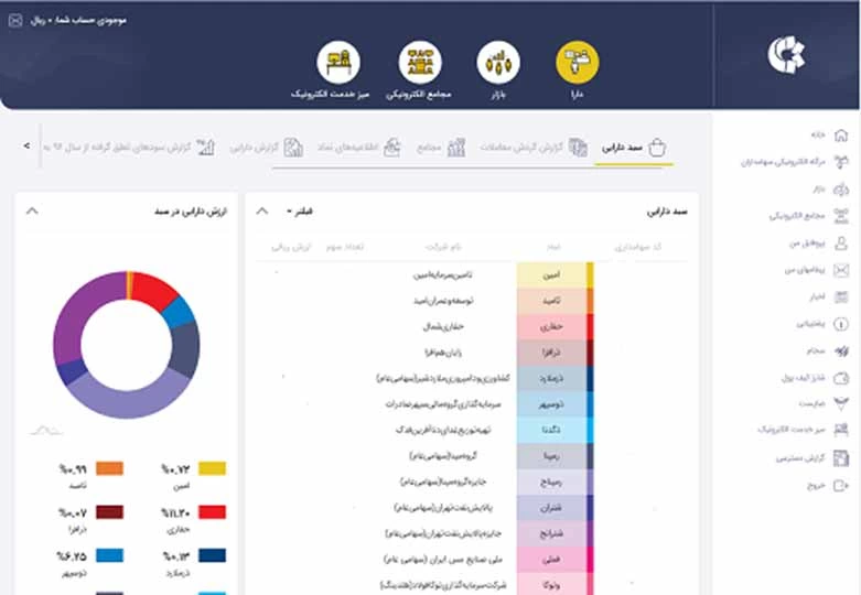 مشاهده وضعیت دارایی سهام با کد ملی