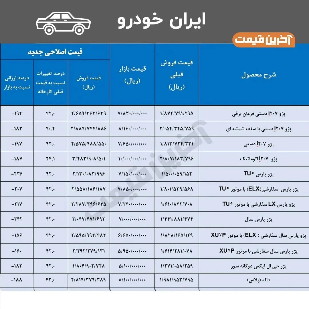 لیست قیمت جدید کارخانه خودروهای ایرانخودرو و سایپا و زامیاد
