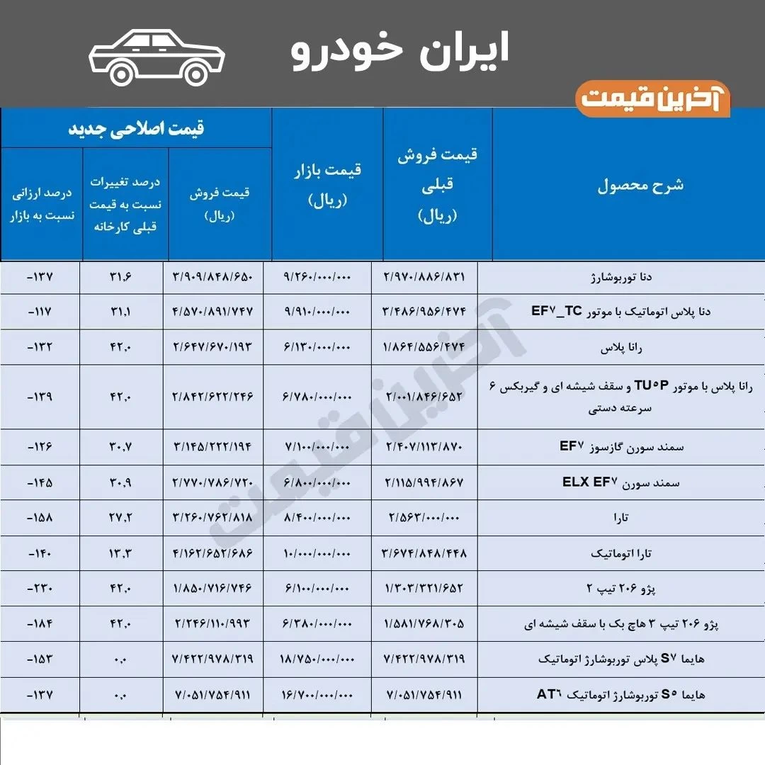 لیست قیمت جدید کارخانه خودروهای ایرانخودرو و سایپا و زامیاد