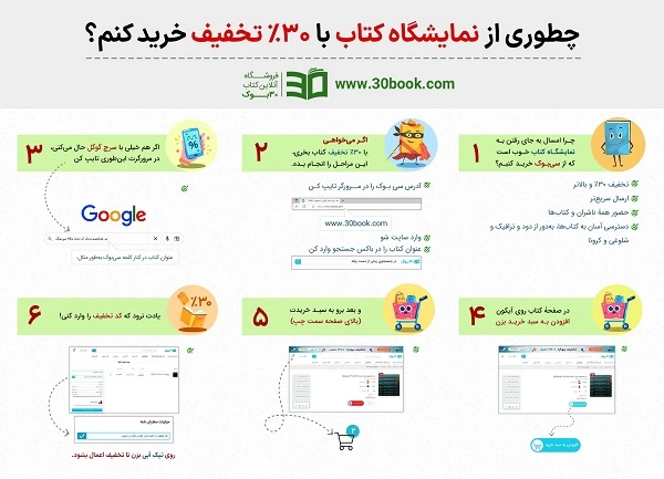 5 روش برای انتخاب کتاب مناسب