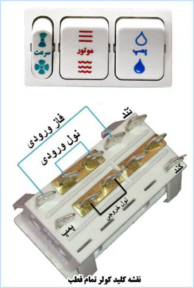نحوه نصب کلید کولر