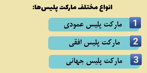 مارکت پلیس چیست؟ + انواع مارکت پلیس