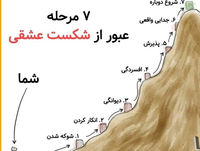جملات انگیزشی عاطفی؛ جملات انگیزشی عاشقانه