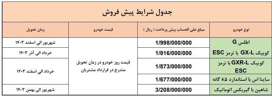 ثبت نام خودرو به مناسبت نیمه شعبان 1402
