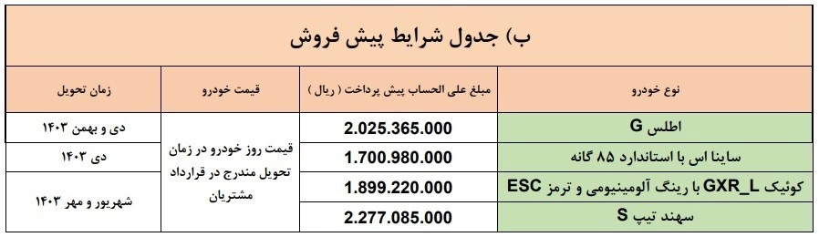 شرایط ثبت نام سایپا عید فطر ۱۴۰۳