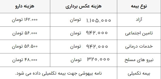 هزینه عکس رنگی از رحم در سال ۱۴۰۳