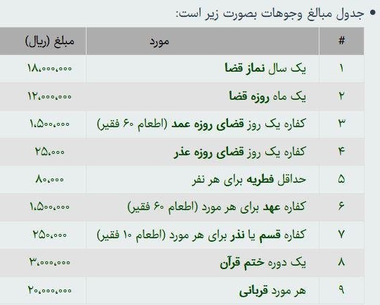مبلغ فطریه سال 98 چقدر است؟ (مبلغ زکات فطریه و کفاره رمضان 98)