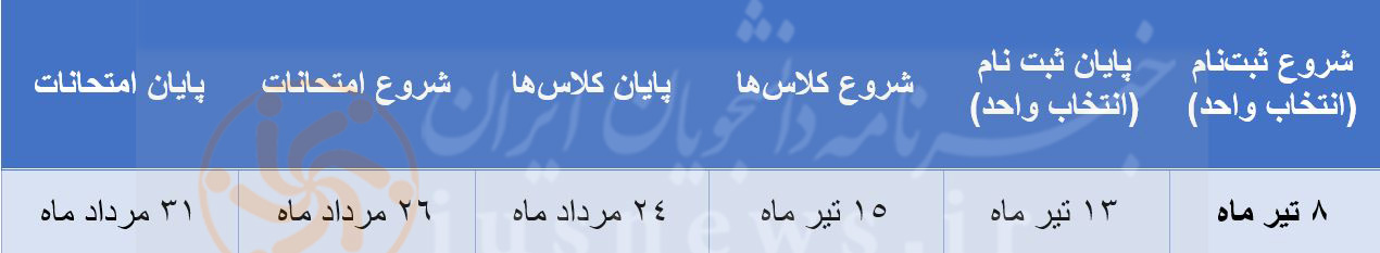 جزئیات ترم تابستان دانشگاه آزاد