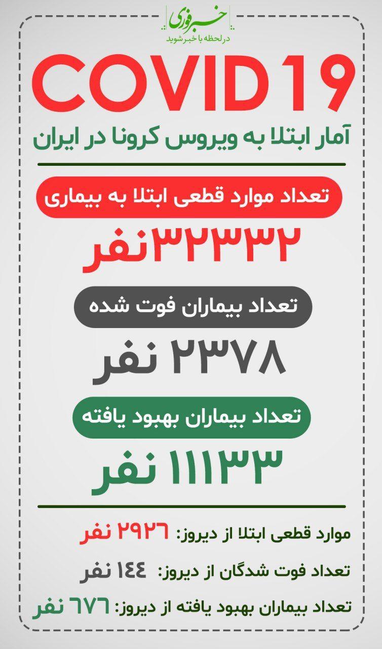 آمار مبتلایان به کرونا 8 فروردین 99