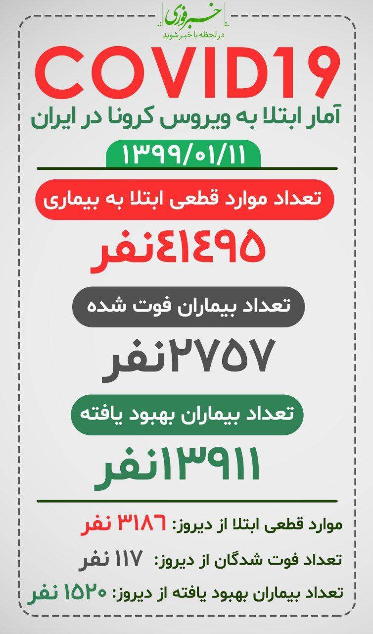 آمار مبتلایان کرونا 11 فروردین 99