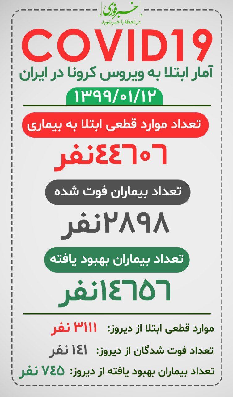 آمار مبتلایان کرونا 12 فروردین 99