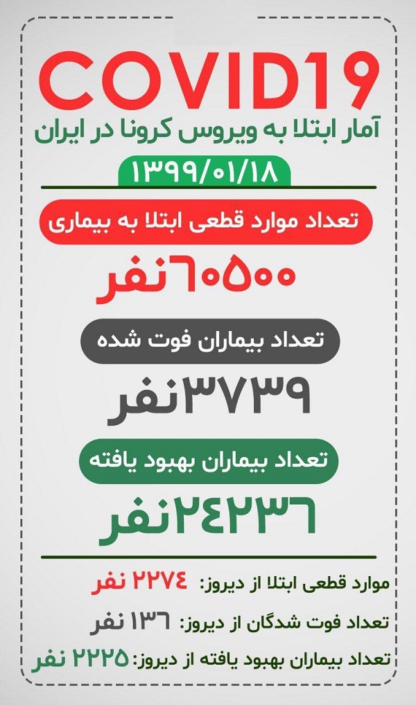 آمار مبتلایان کرونا 18 فروردین 99