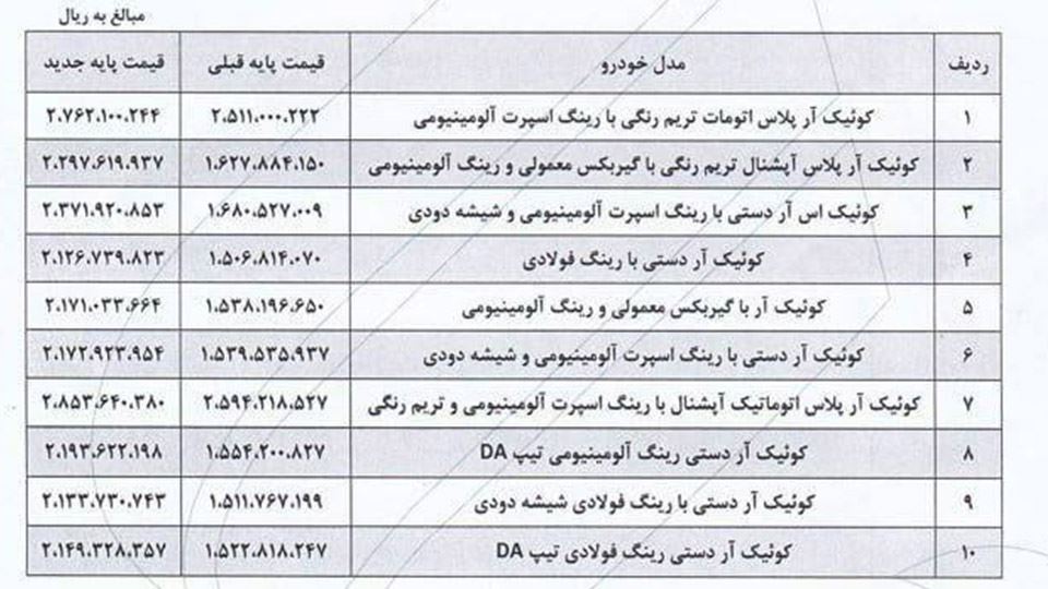 لیست قیمت جدید کارخانه خودروهای ایرانخودرو و سایپا و زامیاد