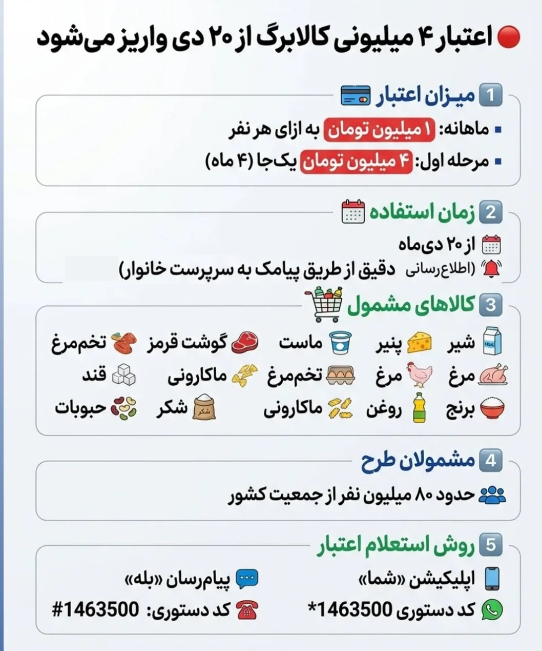جزییات طرح کالابرگ جدید دی ماه 1404